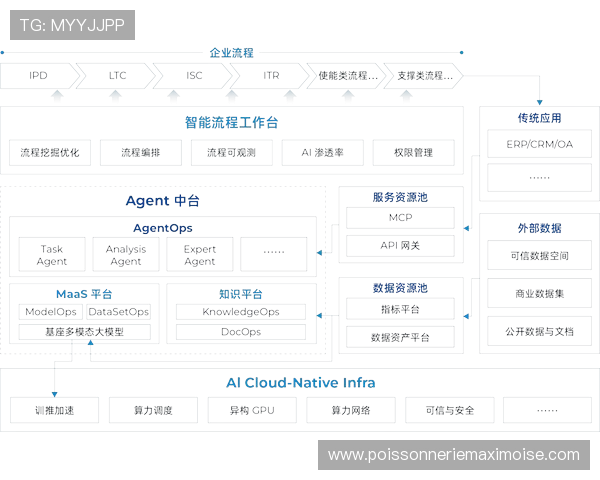 利用k8.com平台实现企业资源整合与流程优化，推动企业持续成长