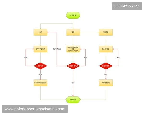 掌握凯发开户技巧助你轻松完成账号注册流程的详细步骤 掌握凯发开户技巧助你轻松完成账号注册流程的详细步骤